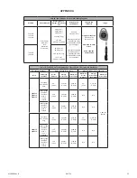 Preview for 21 page of Falltech DuraTech Class 2 Leading Edge SRL User Instruction Manual