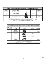 Preview for 18 page of Falltech DuraTech Max Web Single User Instruction Manual