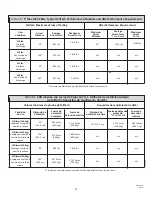 Preview for 19 page of Falltech DuraTech Max Web Single User Instruction Manual