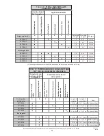 Preview for 20 page of Falltech DuraTech Max Web Single User Instruction Manual