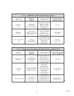 Preview for 21 page of Falltech DuraTech Max Web Single User Instruction Manual