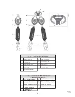 Preview for 24 page of Falltech DuraTech Max Web Single User Instruction Manual