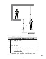 Preview for 27 page of Falltech DuraTech Max Web Single User Instruction Manual