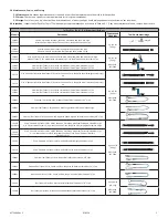 Preview for 2 page of Falltech For Tools 5329A5 User Instruction Manual