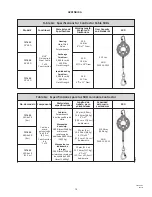 Preview for 12 page of Falltech SRD User Instruction Manual