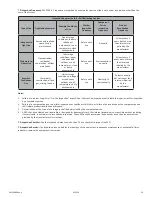 Preview for 20 page of Falltech SRL-LE User Instruction Manual