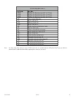 Preview for 18 page of Falltech SteelGrip Temporary Cable Horizontal... User Instruction Manual