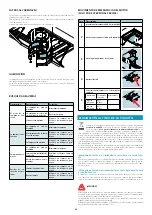 Предварительный просмотр 32 страницы FALMEC Circle.Tech Levante 120 Isola White Instruction Booklet