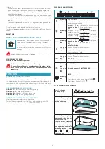 Preview for 62 page of FALMEC Levante Instruction Booklet