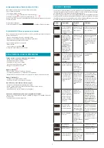 Preview for 50 page of FALMEC Modula M1 Instruction Booklet