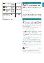 Preview for 51 page of FALMEC Modula M1 Instruction Booklet