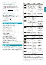 Preview for 57 page of FALMEC Modula M1 Instruction Booklet