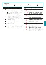 Preview for 73 page of FALMEC Modula M1 Instruction Booklet