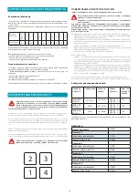 Preview for 78 page of FALMEC Modula M1 Instruction Booklet