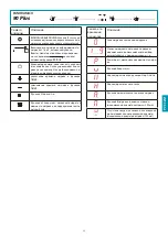 Preview for 79 page of FALMEC Modula M1 Instruction Booklet