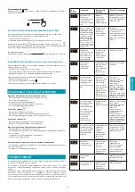 Preview for 81 page of FALMEC Modula M1 Instruction Booklet