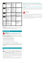 Preview for 82 page of FALMEC Modula M1 Instruction Booklet