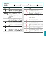 Preview for 85 page of FALMEC Modula M1 Instruction Booklet