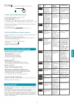 Preview for 87 page of FALMEC Modula M1 Instruction Booklet