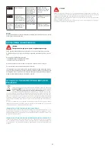 Preview for 88 page of FALMEC Modula M1 Instruction Booklet