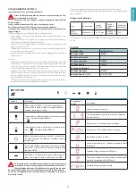 Preview for 15 page of FALMEC Modula M2 Instruction Booklet