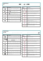 Preview for 20 page of FALMEC Panoramico 90 Instruction Booklet