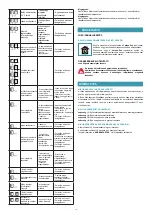 Preview for 16 page of FALMEC Quantum Pro Easy Instruction Booklet