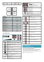 Preview for 12 page of FALMEC Quantum Pro Instruction Booklet