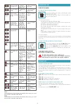 Preview for 26 page of FALMEC Quantum Pro Instruction Booklet