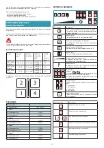 Preview for 42 page of FALMEC Quantum Pro Instruction Booklet