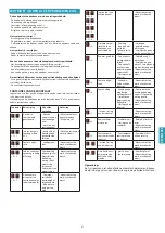 Preview for 97 page of FALMEC Quantum Pro Instruction Booklet