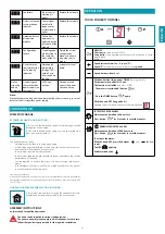 Preview for 21 page of FALMEC Quantum Instruction Booklet