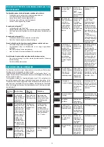 Preview for 28 page of FALMEC Quantum Instruction Booklet