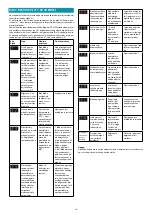 Preview for 60 page of FALMEC Quantum Instruction Booklet