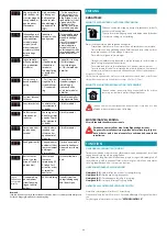 Preview for 68 page of FALMEC Quantum Instruction Booklet