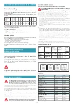 Preview for 20 page of FALMEC Sintesi 90 Premium Instruction Booklet