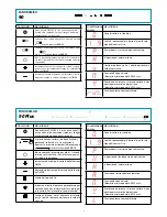 Preview for 9 page of FALMEC Sintesi 90 Instruction Booklet