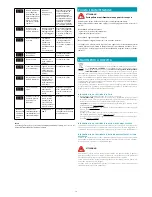 Preview for 12 page of FALMEC Sintesi 90 Instruction Booklet