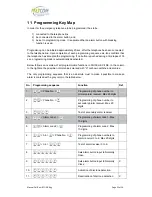 Preview for 33 page of FältCom ECII SE Manual And Installation Instructions