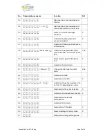 Preview for 35 page of FältCom ECII SE Manual And Installation Instructions