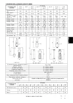 Предварительный просмотр 76 страницы Fama 250VF Operating Manual