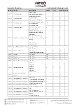 Preview for 109 page of Famco MONT72 Series User Manual