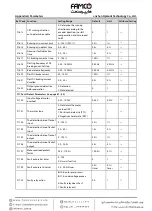 Preview for 111 page of Famco MONT72 Series User Manual