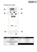 Preview for 8 page of Fame Audio Discovery 18AS DSP Manual