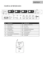 Предварительный просмотр 7 страницы Fame Audio MSW PRO 4 BODYPACK User Manual