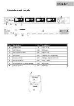 Предварительный просмотр 16 страницы Fame Audio MSW PRO 4 BODYPACK User Manual