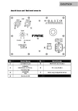 Предварительный просмотр 9 страницы Fame Audio SM-80A User Manual