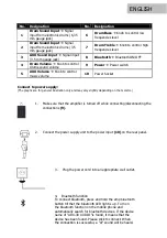 Preview for 7 page of FAME E-Drum AMP AP-30X Manual