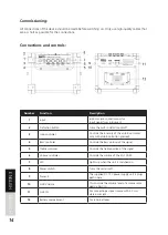 Preview for 14 page of FAME EG-10AM User Manual