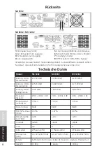 Предварительный просмотр 6 страницы FAME MS 12002 User Manual